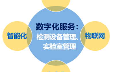 数字化赋能，融合创新，力赛计量构建智能计量检测生态圈