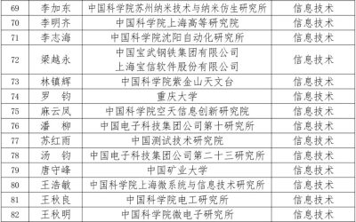 486名！计量司公示产业计量专家库专家名单